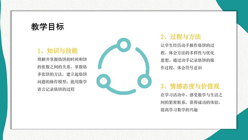 烙饼问题说课ppt05