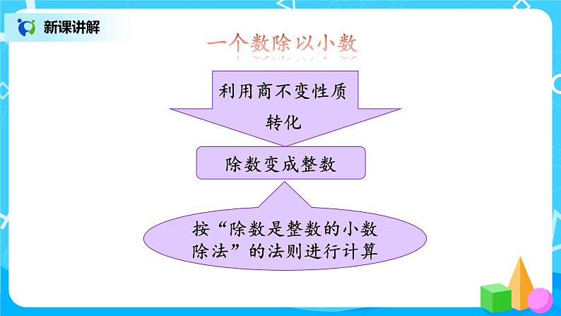 人教版五年级上册3.9《第三单元复习》课件+教案06