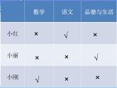 二年級(jí)下冊(cè)數(shù)學(xué)課件-3.5 數(shù)學(xué)廣角—推理  ︳西師大版