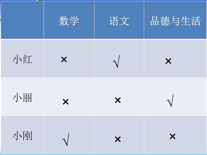 二年级下册数学课件-3.5 数学广角—推理  ︳西师大版第4页