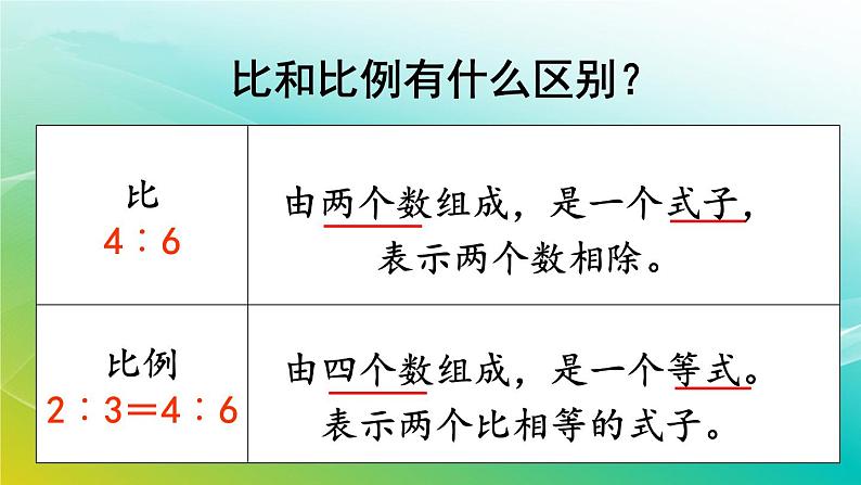 小学数学苏教版六年级下册 4.2 比例的意义 精编课件第8页