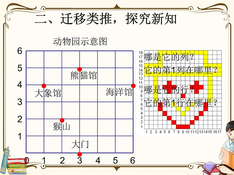 人教版五年级上册第二单元—— 2 位置 第2课时    位置（2）课件PPT05