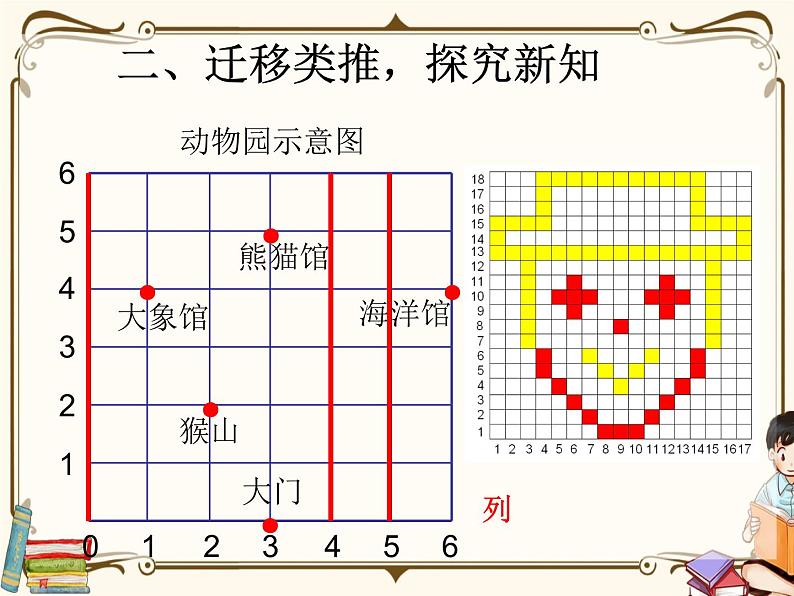 人教版五年级上册第二单元—— 2 位置 第2课时    位置（2）课件PPT06
