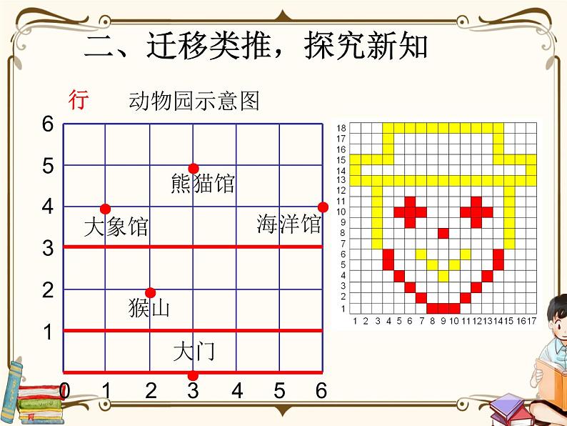 人教版五年级上册第二单元—— 2 位置 第2课时    位置（2）课件PPT07