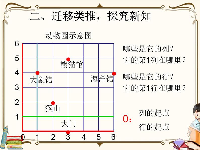 人教版五年级上册第二单元—— 2 位置 第2课时    位置（2）课件PPT08