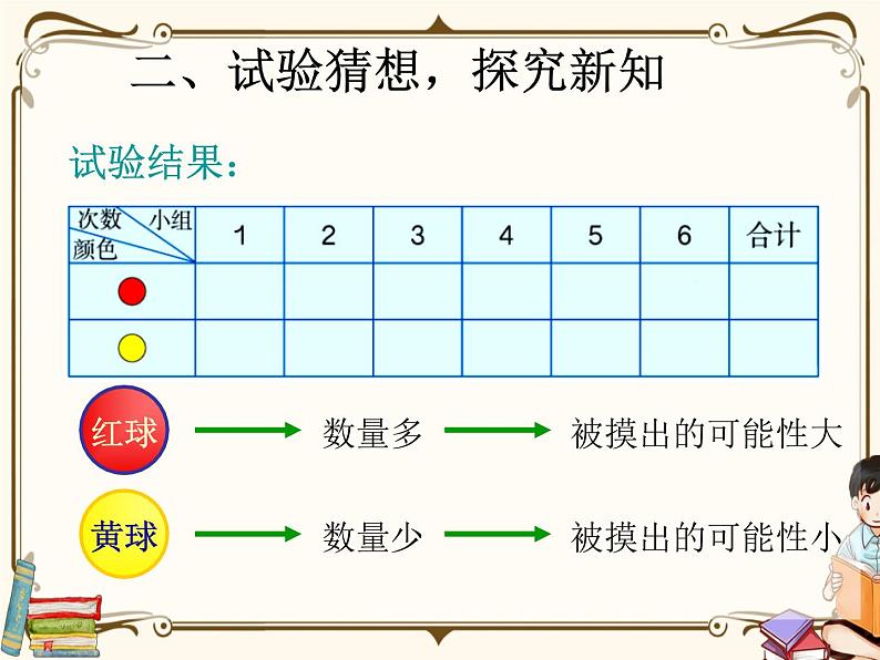 人教版五年级上册第四单元—— 4 可能性 第3课时    可能性（3）课件PPT第7页