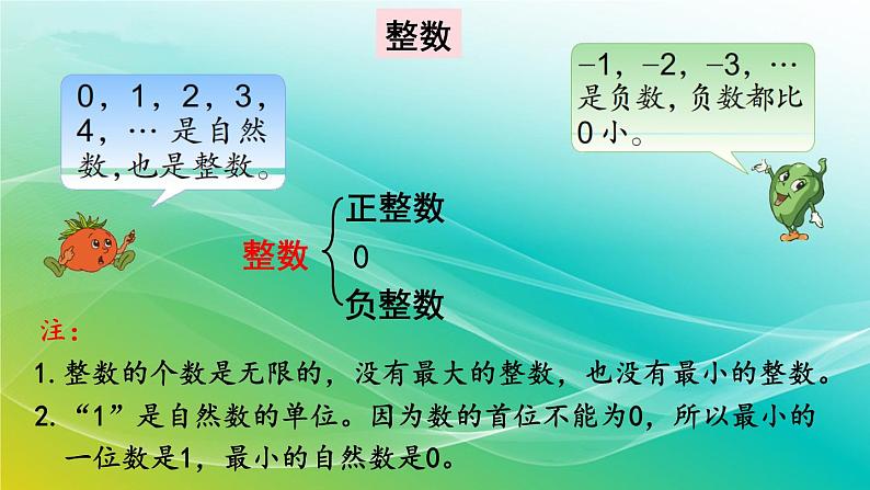 小学数学苏教版六年级下册 7.1.1 整数、小数的认识 精编课件第3页