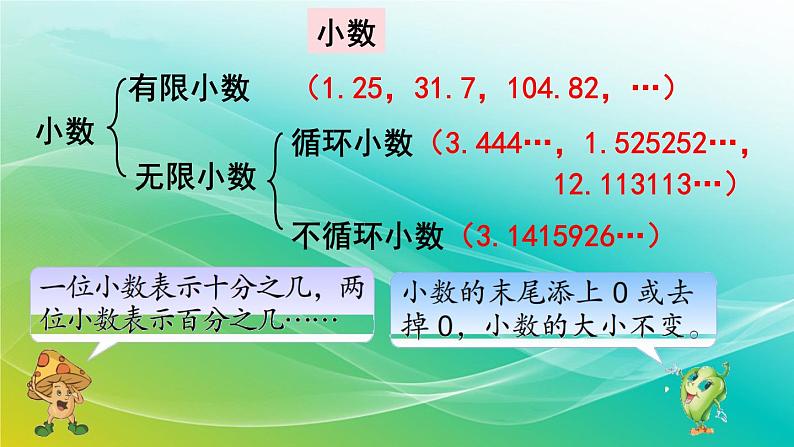 小学数学苏教版六年级下册 7.1.1 整数、小数的认识 精编课件第4页