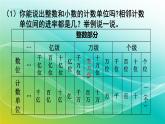 小學(xué)數(shù)學(xué)蘇教版六年級(jí)下冊(cè) 7.1.1 整數(shù)、小數(shù)的認(rèn)識(shí) 精編課件