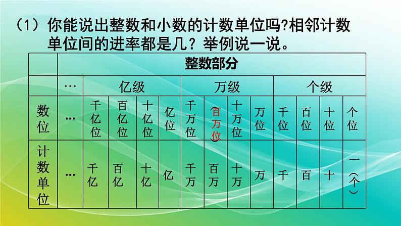 小学数学苏教版六年级下册 7.1.1 整数、小数的认识 精编课件第5页