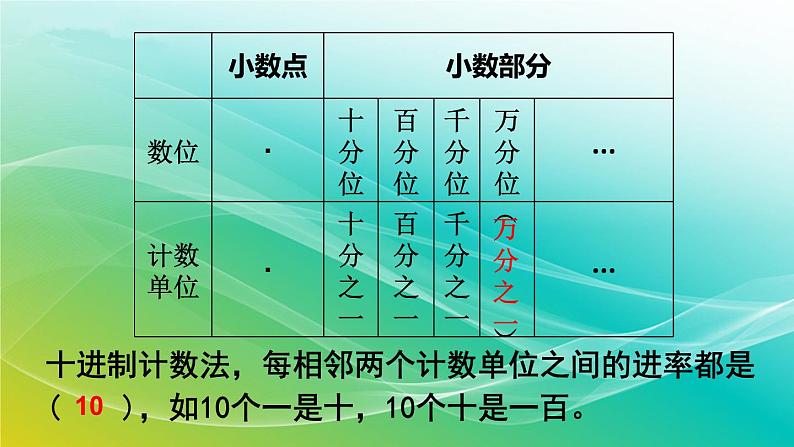 小学数学苏教版六年级下册 7.1.1 整数、小数的认识 精编课件第6页