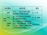 小学数学苏教版六年级下册 7.1.2 因数和倍数 精编课件