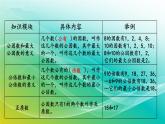 小学数学苏教版六年级下册 7.1.2 因数和倍数 精编课件