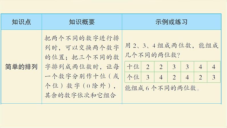人教版二年级数学上册第8单元知识梳理和易错训练作业课件第3页