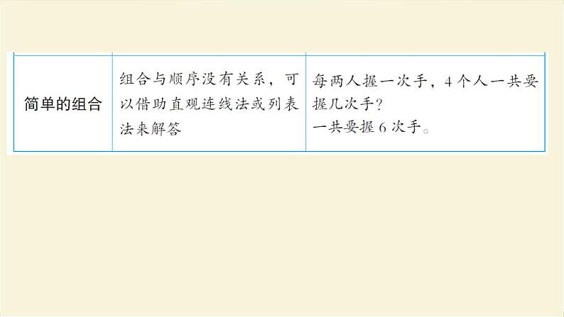 人教版二年级数学上册第8单元知识梳理和易错训练作业课件第4页