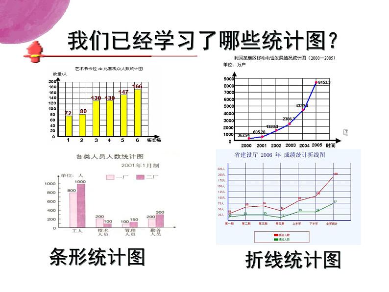 六年级下册数学课件－1.1扇形统计图 ｜苏教版第2页