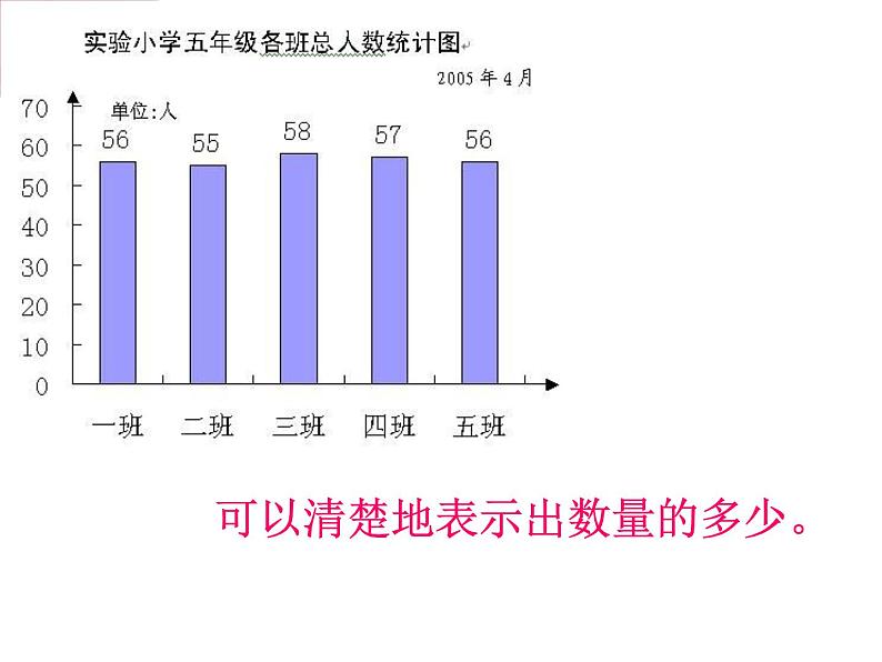 六年级下册数学课件－1.1扇形统计图 ｜苏教版第3页