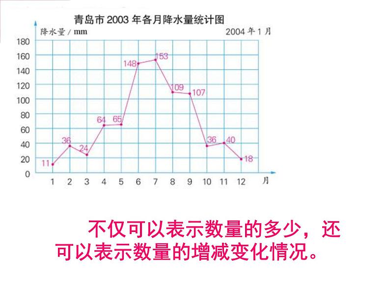 六年级下册数学课件－1.1扇形统计图 ｜苏教版第4页