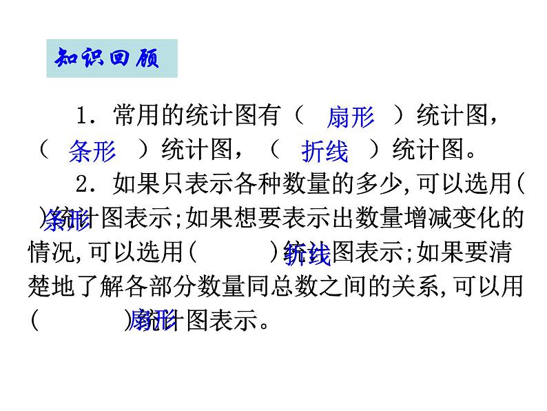 六年级下册数学课件－1.3 扇形统计图和选择统计图 ｜苏教版02