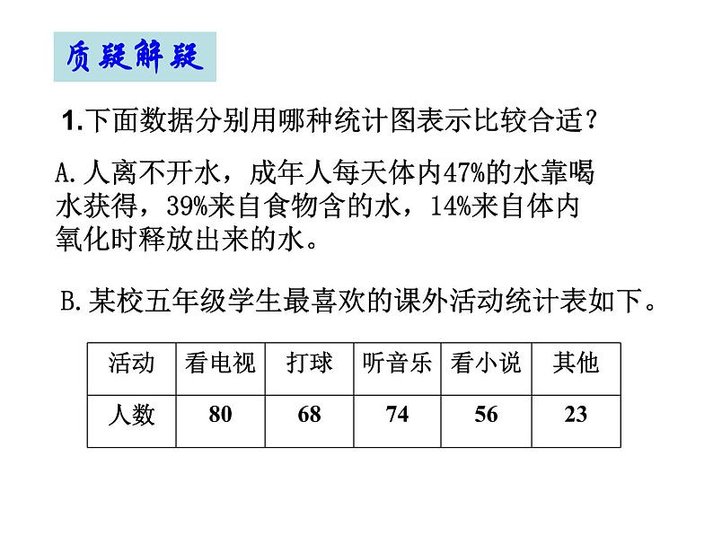 六年级下册数学课件－1.3 扇形统计图和选择统计图 ｜苏教版03