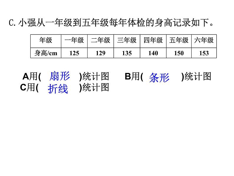 六年级下册数学课件－1.3 扇形统计图和选择统计图 ｜苏教版04