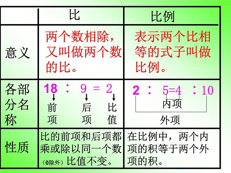 六年级下册数学课件－6.4 正比例和反比例练习 ｜苏教版02