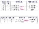 六年级下册数学课件－3.2 解决问题的策略｜苏教版