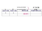 六年级下册数学课件－3.2 解决问题的策略｜苏教版