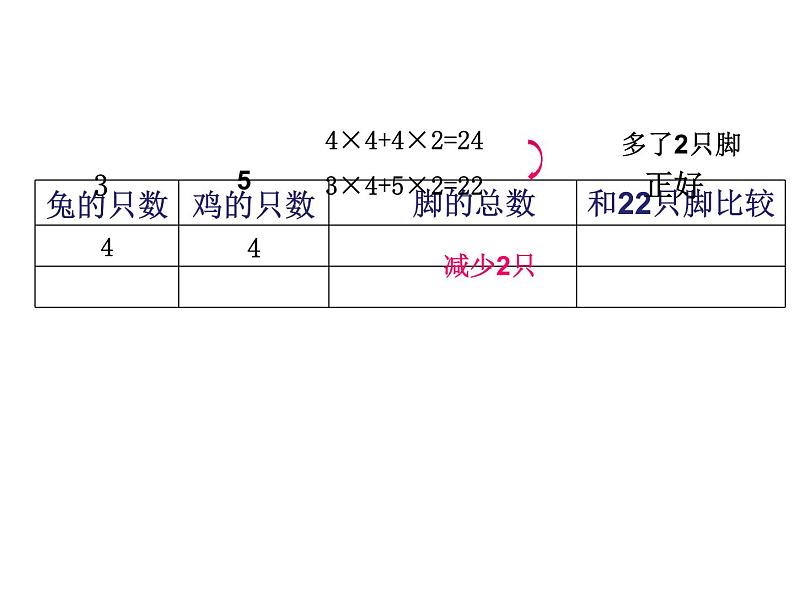 六年级下册数学课件－3.2 解决问题的策略｜苏教版第5页