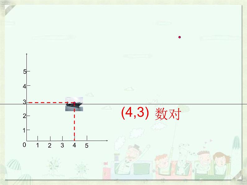 六年级下册数学课件－5.1 用方向和距离描述位置 ｜苏教版第2页