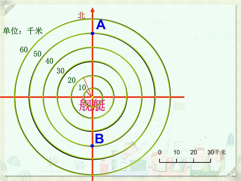 六年级下册数学课件－5.1 用方向和距离描述位置 ｜苏教版第3页