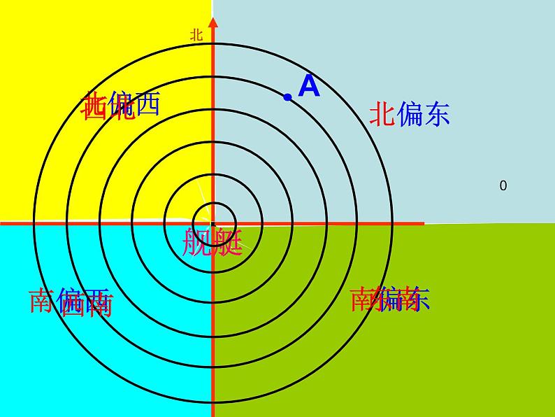 六年级下册数学课件－5.1 用方向和距离描述位置 ｜苏教版第4页