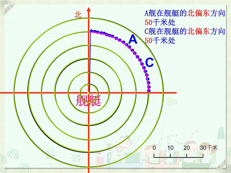 六年级下册数学课件－5.1 用方向和距离描述位置 ｜苏教版第6页