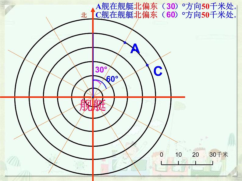 六年级下册数学课件－5.1 用方向和距离描述位置 ｜苏教版第7页