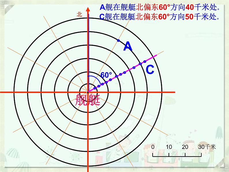 六年级下册数学课件－5.1 用方向和距离描述位置 ｜苏教版第8页