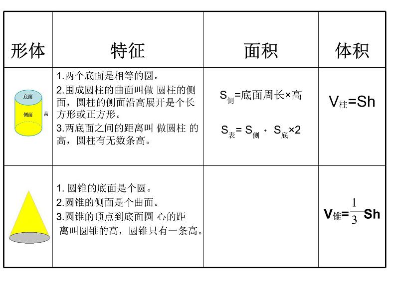 六年级下册数学课件－2.9 整理与复习 ｜苏教版05