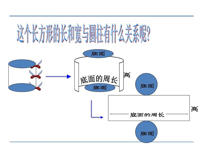 六年级下册数学课件－2.3圆柱的表面积练习 ｜苏教版第7页