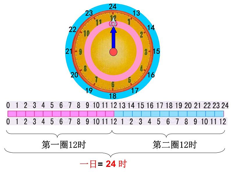 六年级下册数学课件－7.1.4 常见的量 ｜苏教版第5页