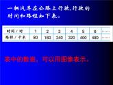六年级下册数学课件－6.2 正比例图像 ｜苏教版