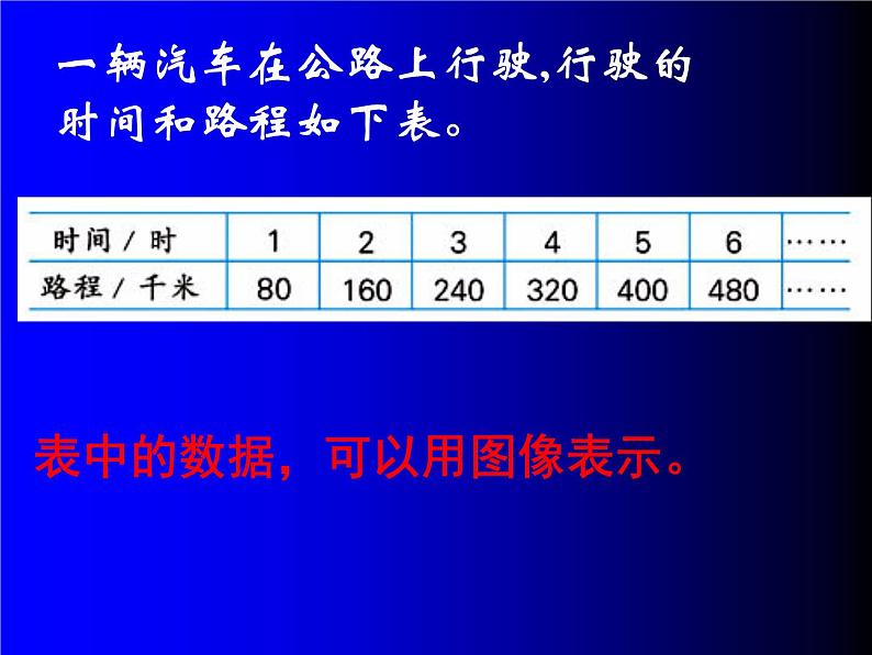 六年级下册数学课件－6.2 正比例图像 ｜苏教版第3页