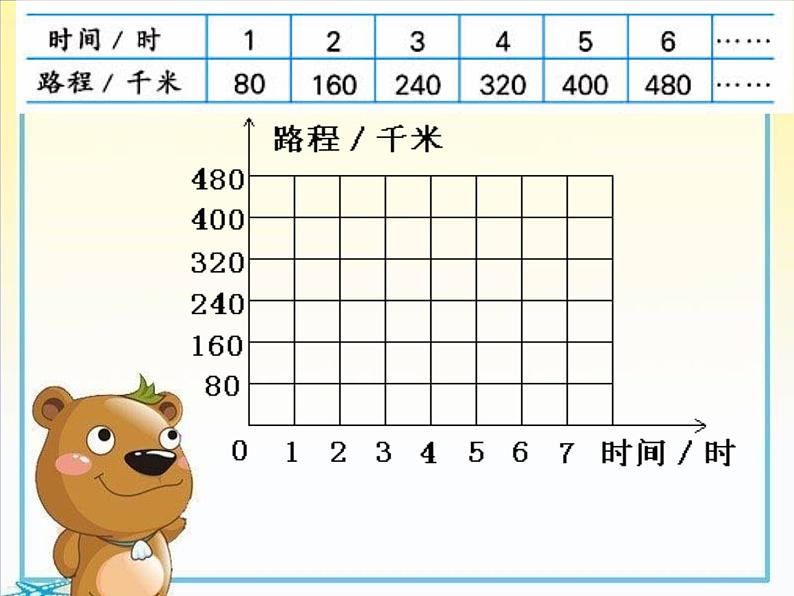 六年级下册数学课件－6.2 正比例图像 ｜苏教版第4页