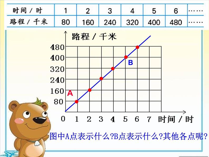 六年级下册数学课件－6.2 正比例图像 ｜苏教版第6页