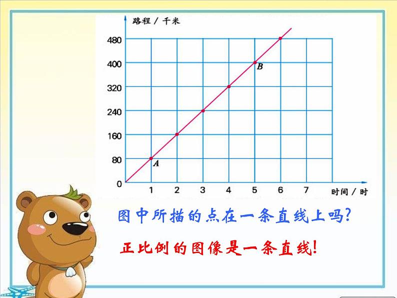 六年级下册数学课件－6.2 正比例图像 ｜苏教版第8页