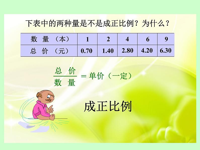 六年级下册数学课件－6.3 反比例的意义 ｜苏教版第1页