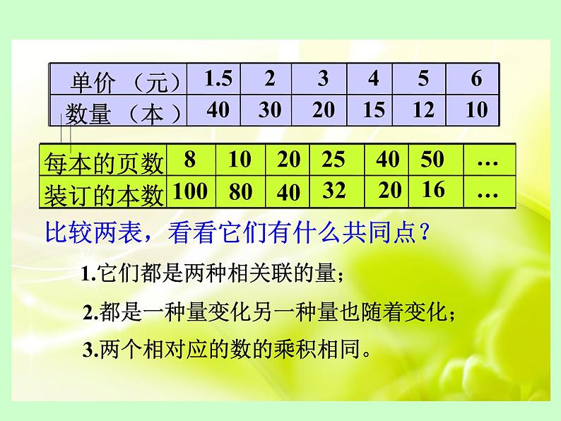 六年级下册数学课件－6.3 反比例的意义 ｜苏教版第5页