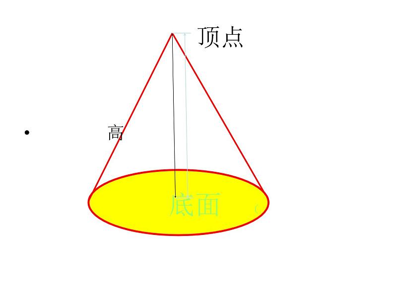 六年级下册数学课件－2.7 圆锥的体积 ｜苏教版05