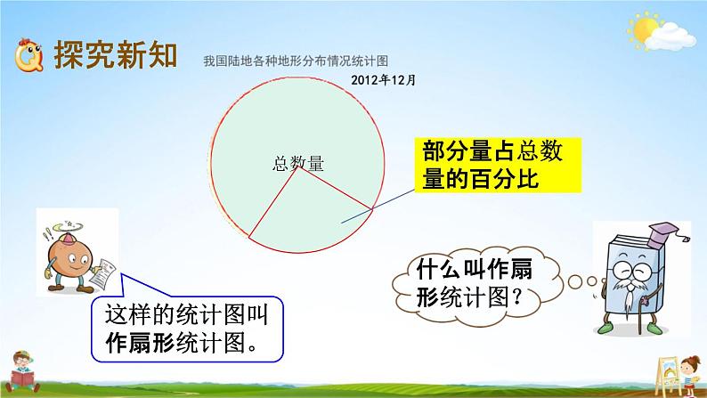 苏教版六年级数学下册《1-1 扇形统计图》课堂教学课件第3页