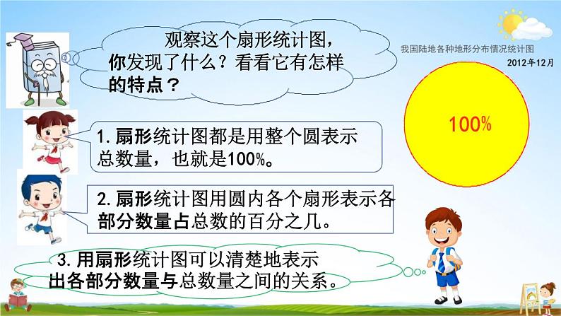 苏教版六年级数学下册《1-1 扇形统计图》课堂教学课件第4页