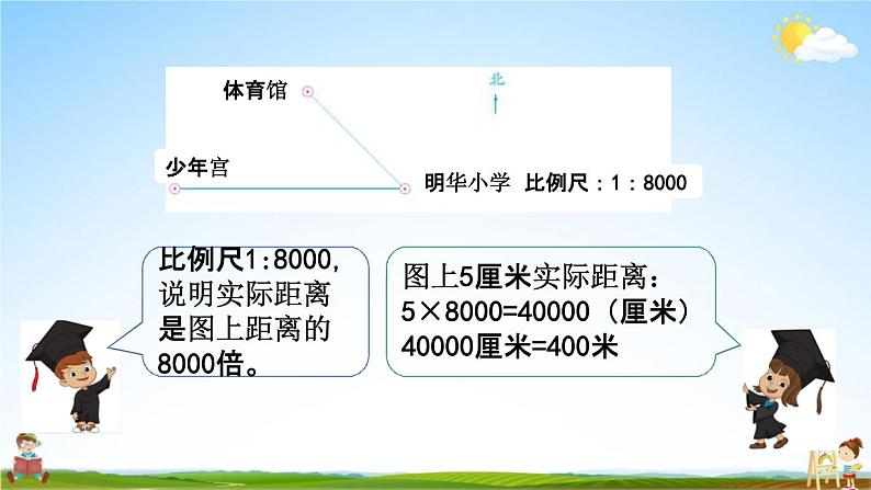 苏教版六年级数学下册《4-8 比例尺及其应用（2）》课堂教学课件第4页