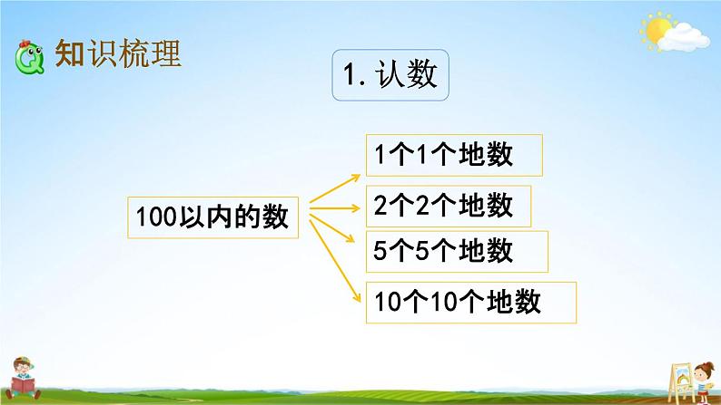 苏教版一年级数学下册《7-1 期末复习（1）》课堂教学课件03